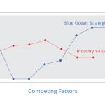 Blue Ocean Strategy Canvas